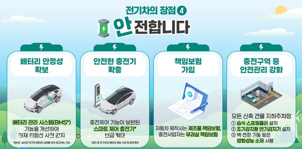 전기차 보조금