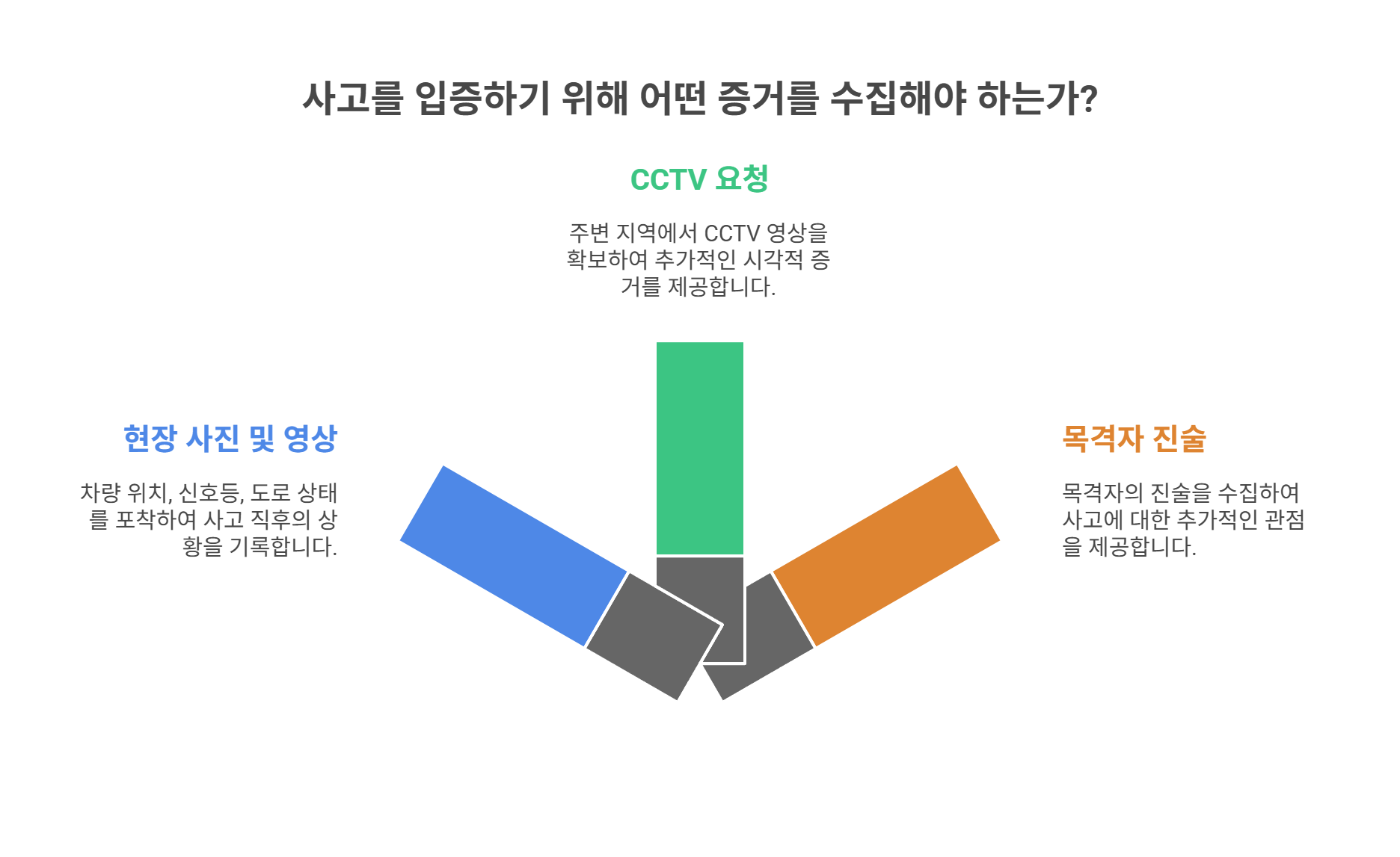 10대 0 입증 위한 핵심 증거 확보 전략
