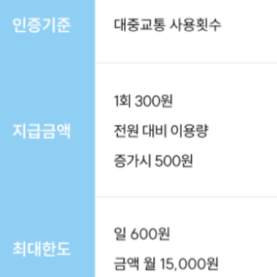 기후행동 실천 항목 15가지 대중교통 이용