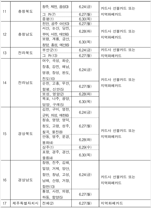 대전시-저소득층-긴급-생활지원금-재난지원금-신청10