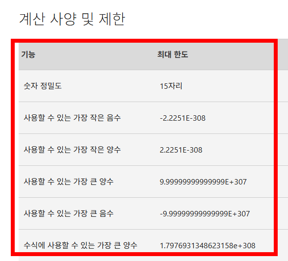 엑셀 파일이 열리지 않을때 해결방법