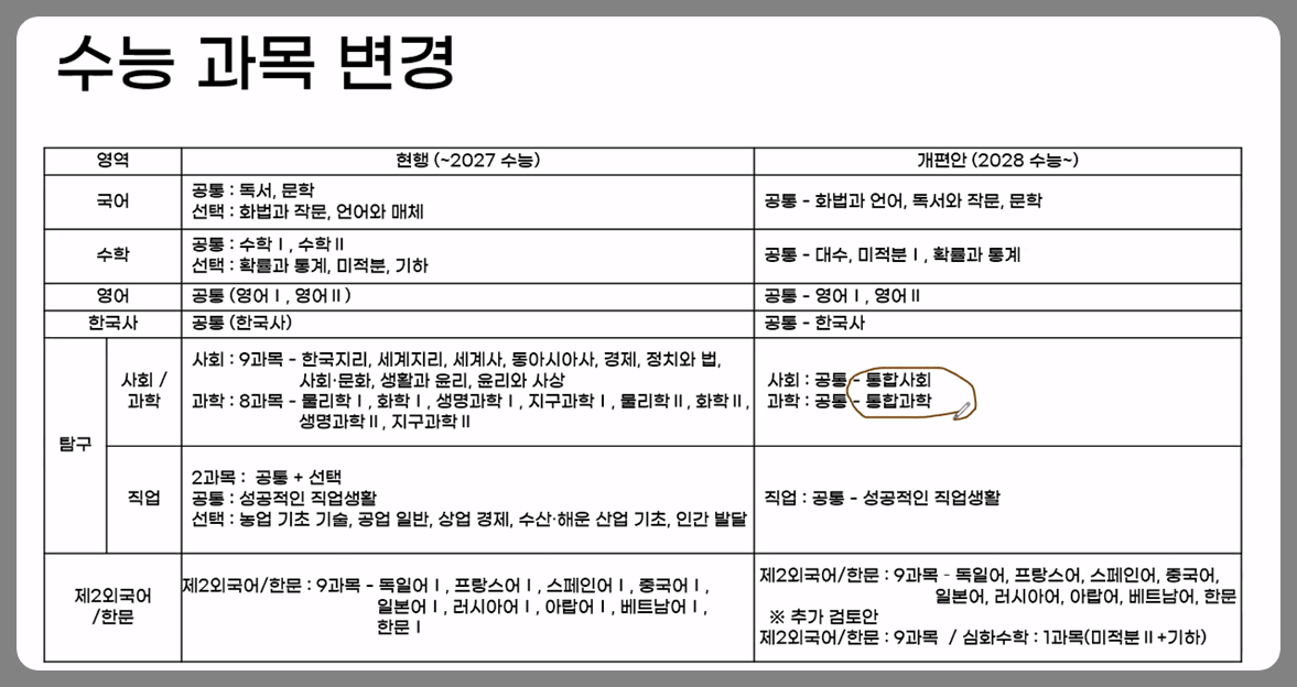 2022 개정 교육과정 적용시기