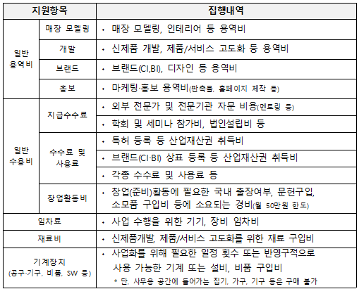 신사업창업사관학교 사업화 자금 지원항목