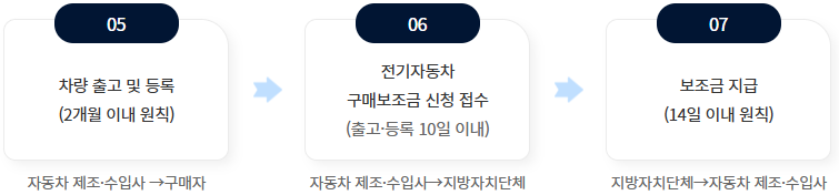 2025년 전기차 세액공제 및 지원금 총정리