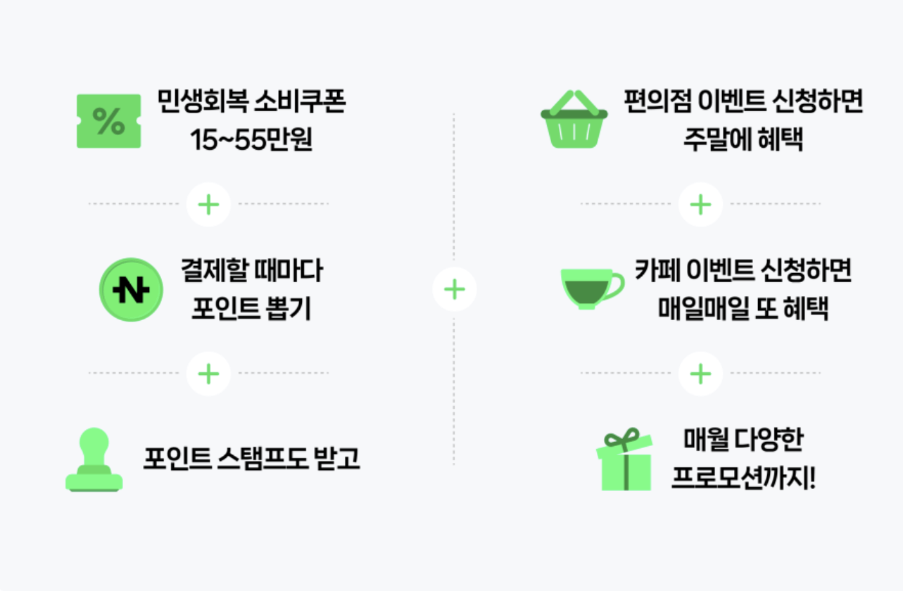 민생회복 소비쿠폰&amp;#44; 네이버페이&middot;카카오페이로 신청