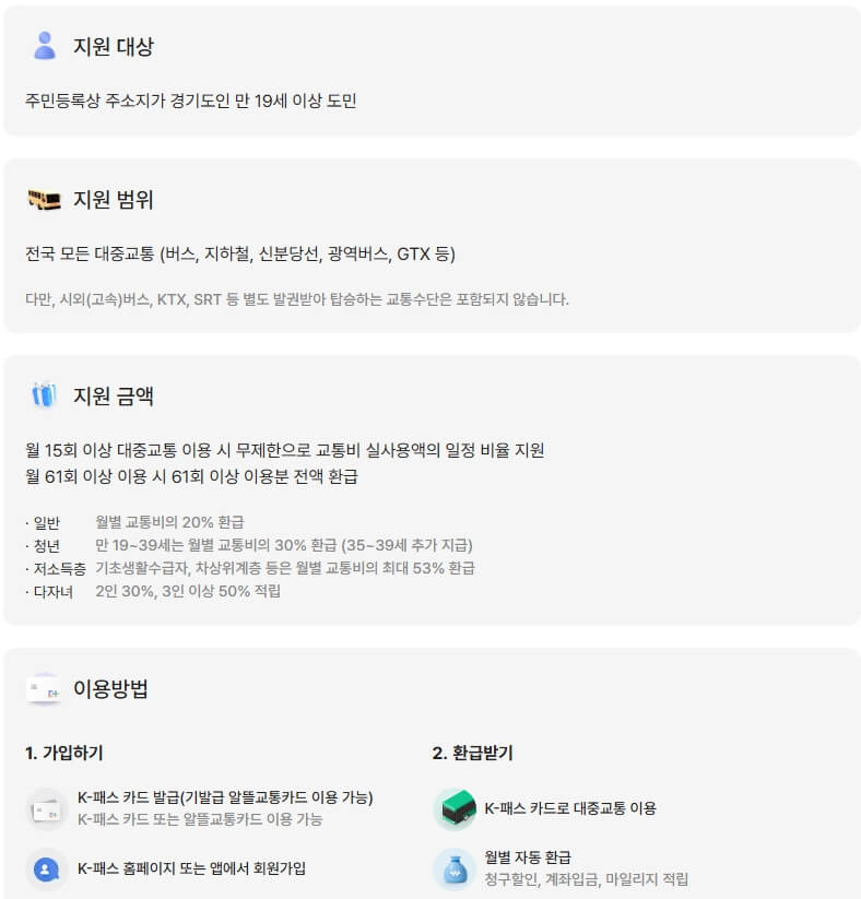 지원대상 지원범위 지원금액 안내