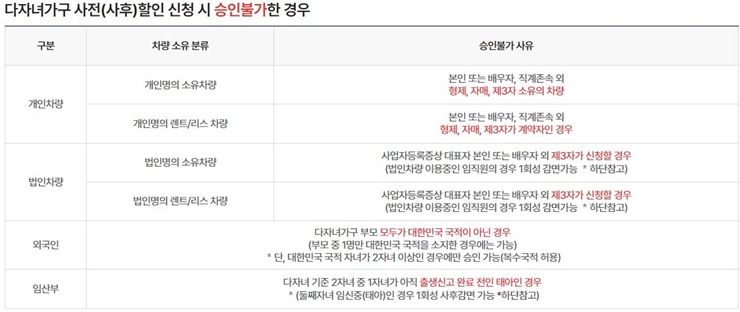 대구국제공항-주차안내