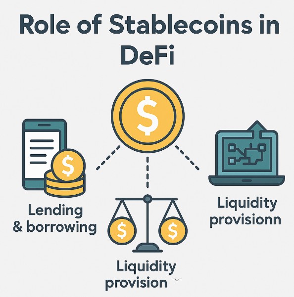 디파이(DeFi) 생태계에서 스테이블 코인의 핵심 역할과 실제 활용 사례 관련 그림