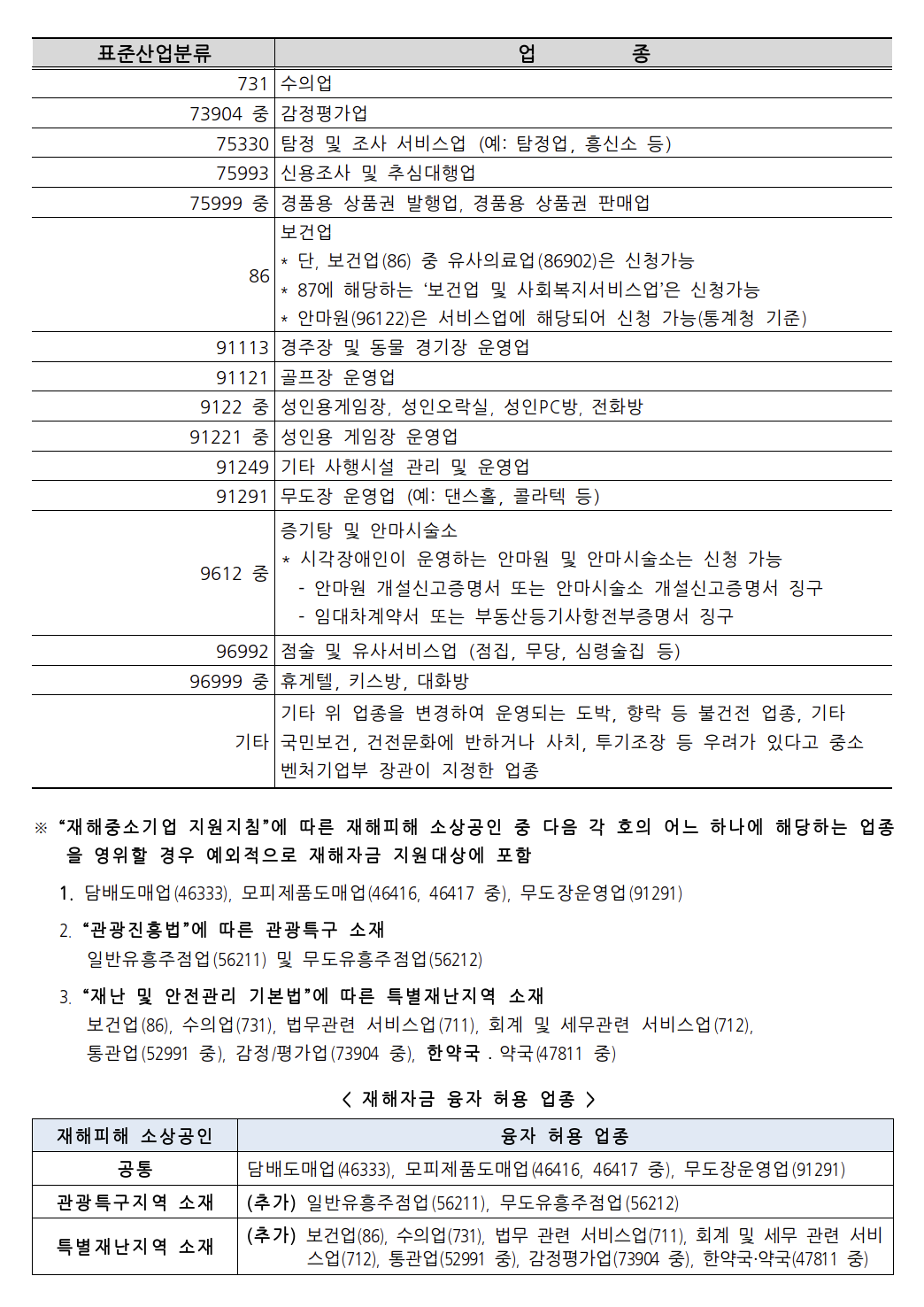 소상공인-희망리턴패키지-2