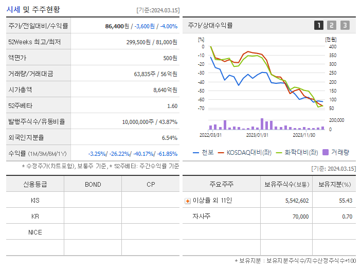 천보_기업개요