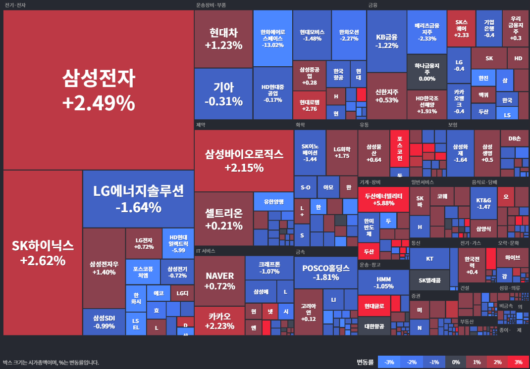 코스피등락률