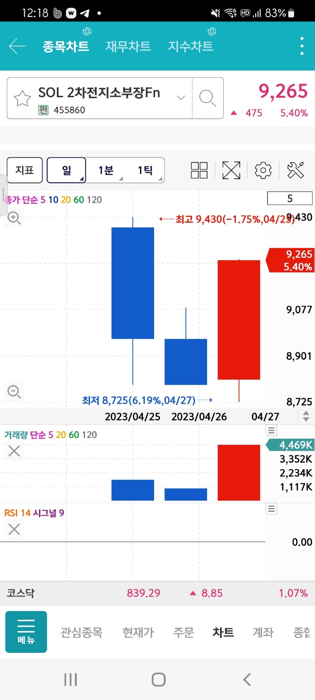 SOL(신한자산운용) 2차전지 소부장 ETF