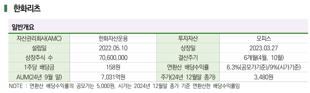 리츠 투자 시 고려해야 할 주요 지표 및 위험 요소 핵심 지표 이미지