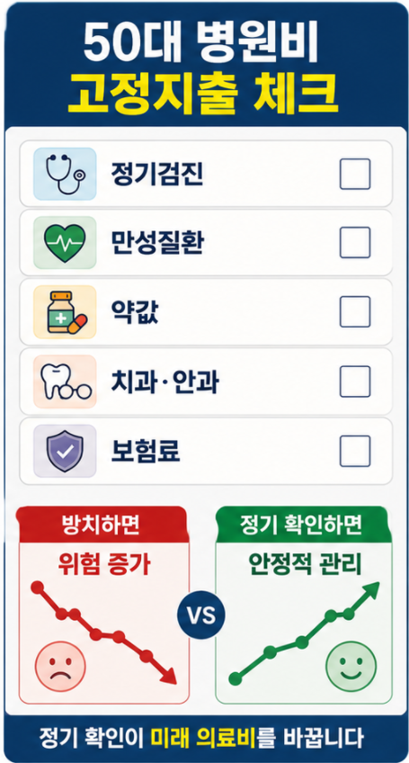 50대 병원비 고정지출 체크리스트