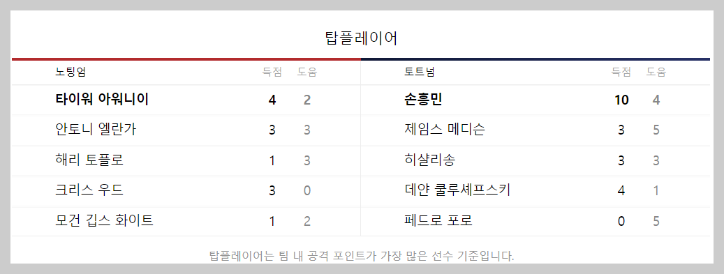 토트넘 경기일정