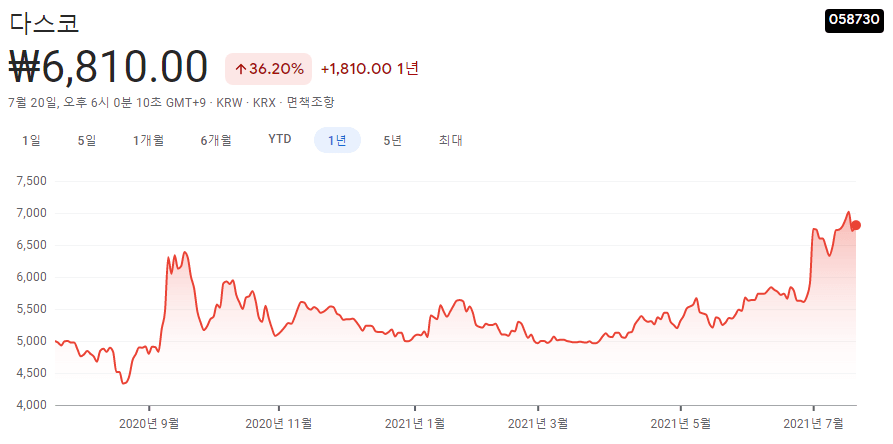 디스코