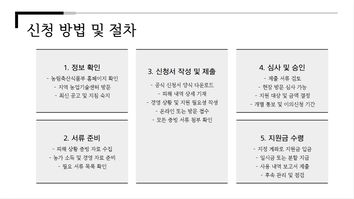 신청 방법 및 절차