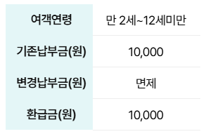 출국납부금 환급 2025 – 대상, 금액, 신청 방법까지 총정리