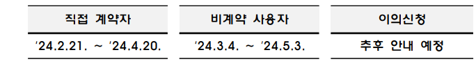 소상공인 전기요금 특별지원 신청기간