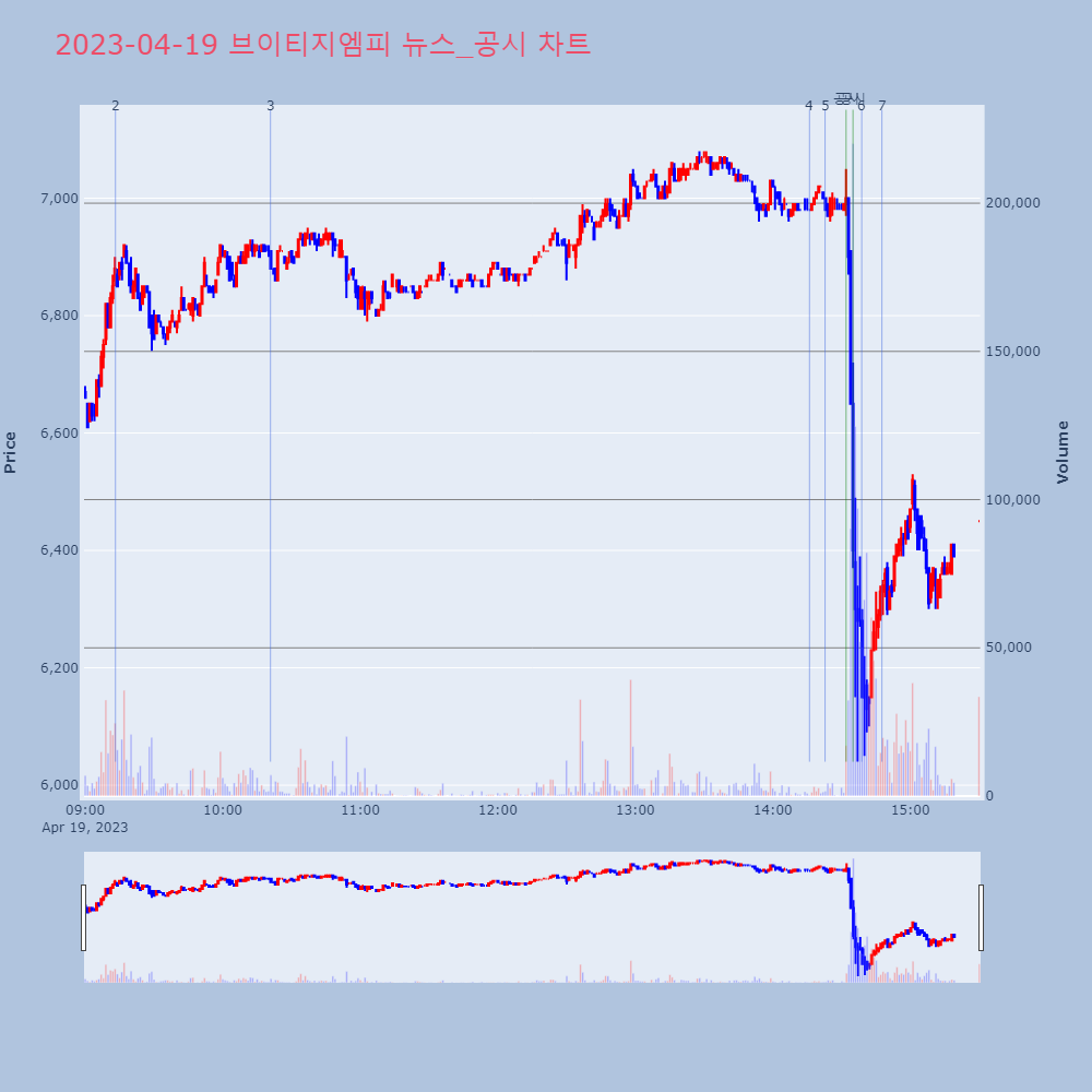 브이티지엠피_뉴스공시차트