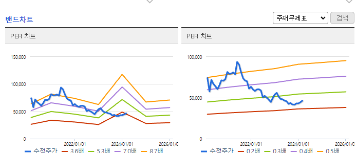 현대홈쇼핑_밴드차트