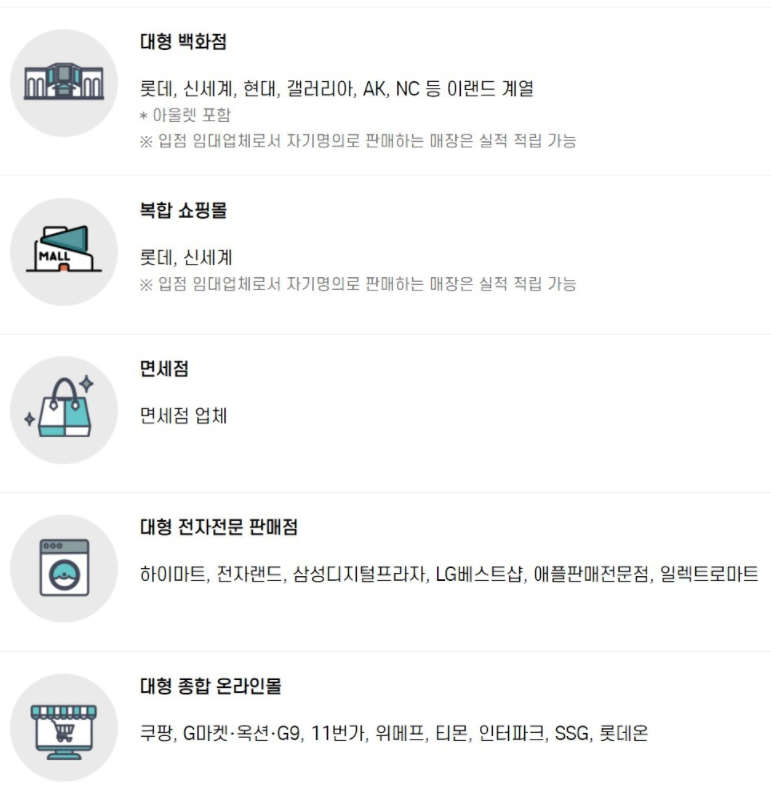 상생소비지원금 제외대상