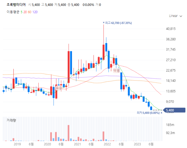 방탄소년단BTS관련주대장주수혜주TOP5_초록뱀미디어