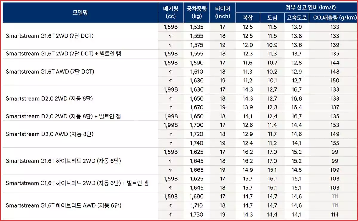 2024년형 투싼 하이브리드 가격표 카탈로그 다운로드 현대 신형 신차 정보