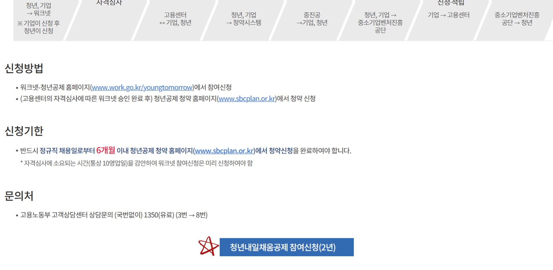 청년내일채움공제 지원방법 2