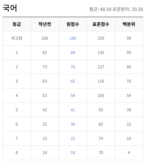 2023-9월-고1-국어-모의고사-등급컷