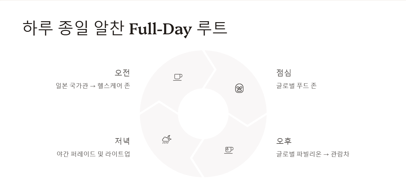 오사카 엑스포