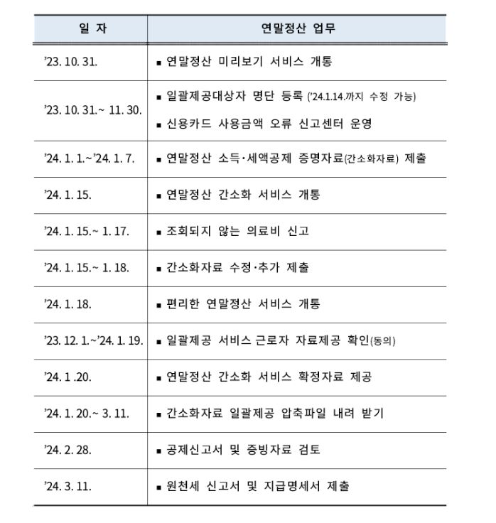 2024 연말정산
