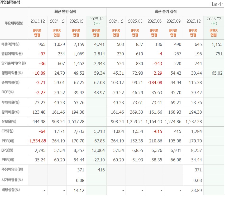 알테오젠
