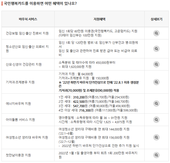 출산부터 육아 지원 혜택까지, 복지로(정부 복지 서비스 홈페이지) 혜택 총정리 !