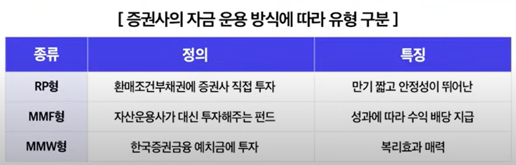 재테크