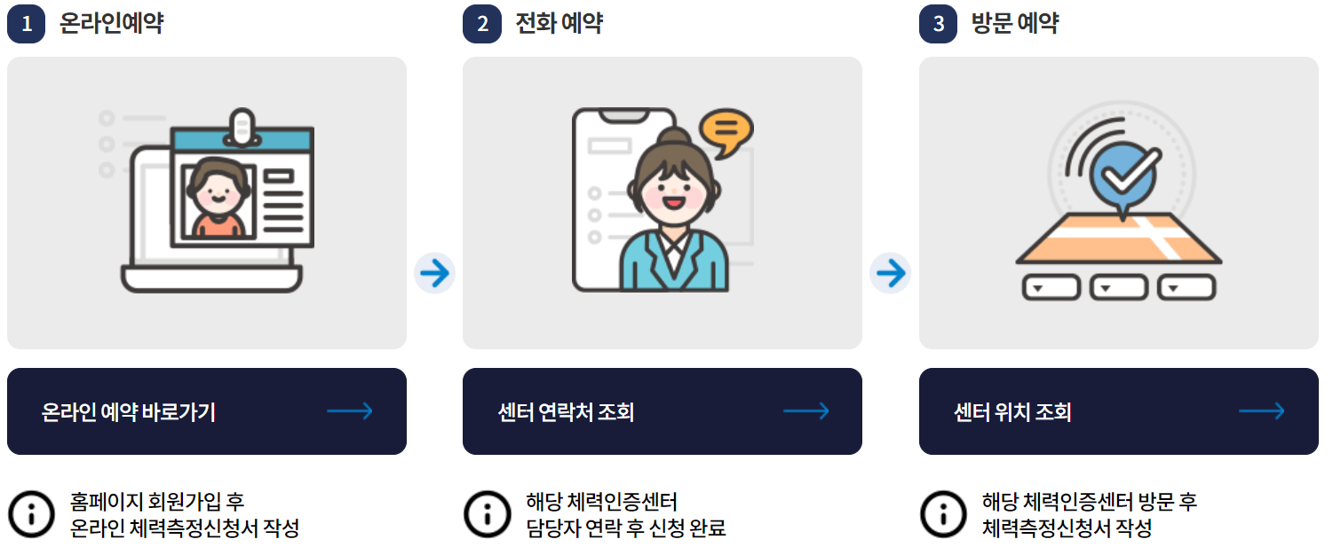 국민체력100