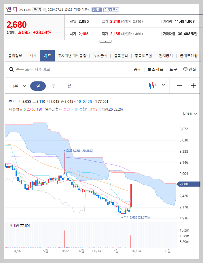 엔피 주가 분석