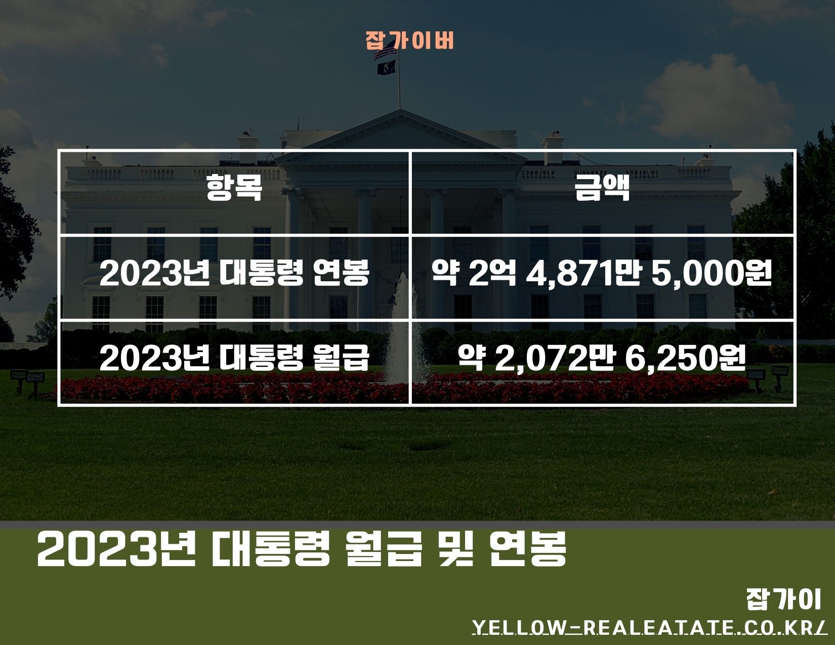 대통령 연봉을 월급으로 환산해 이해하는 예시 이미지