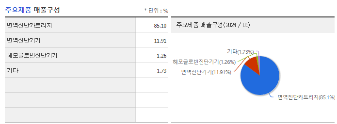바디텍메드_주요제품