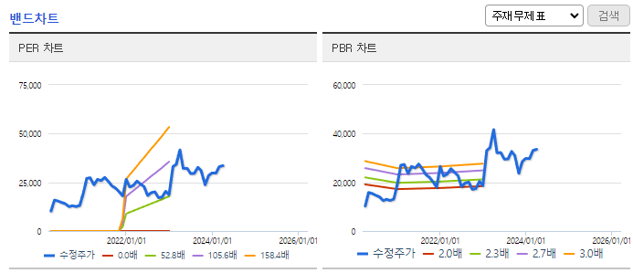 로보스타_밴드차트