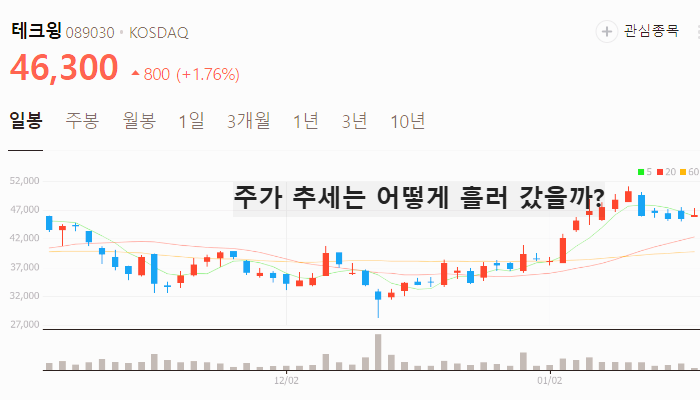 TSMC 관련주 대장주 테마주 주식 TOP7