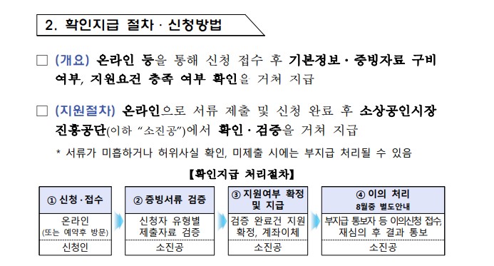 소상공인 손실보전금 확인지급5