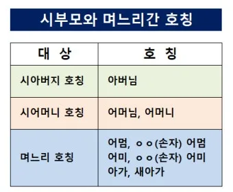 며느리 호칭과 관계 정리표_9