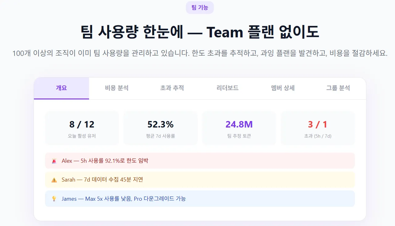 Code 프로 맥스 팀 요금제 모니터링 Claude Tuner