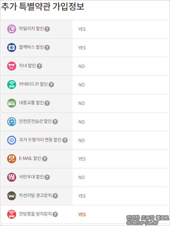 보험다모아 추가할인특약 입력란