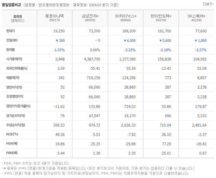 동운아나텍_동종업비교자료