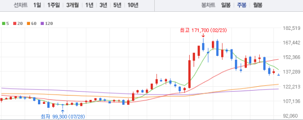 삼성물산 주가전망 목표주가 배당금