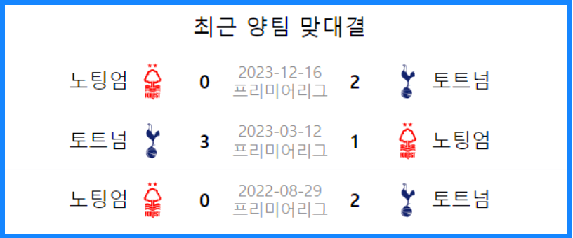 토트넘 노팅엄