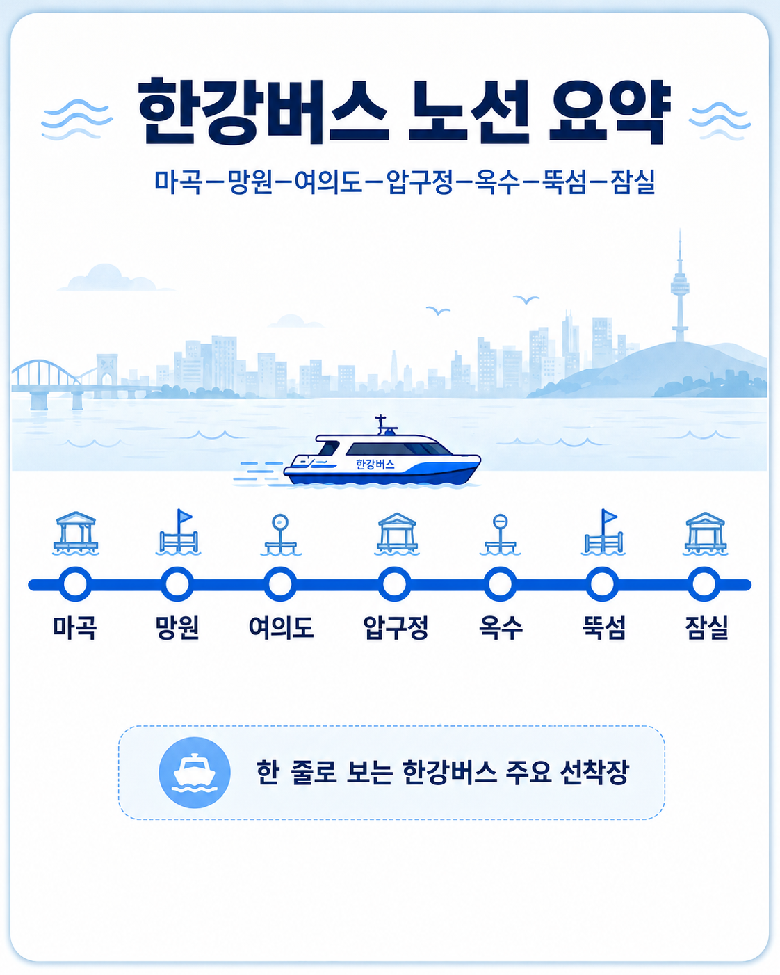 한강버스 노선 요약