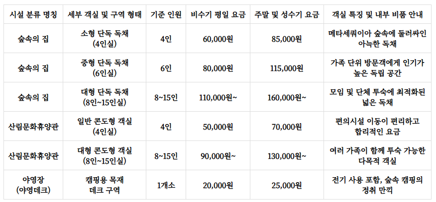 장태산 자연휴양림